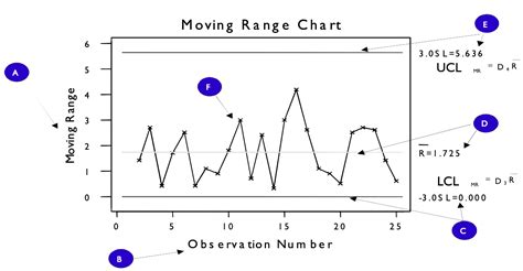 Image result for Moving Range Chart