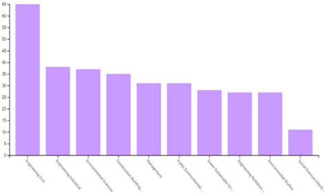Sustainability | Special Issue : Green Building: Health, Disparity, and ...