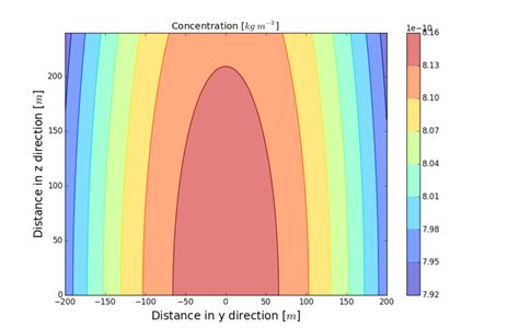 Image result for Fluent Inlet Function