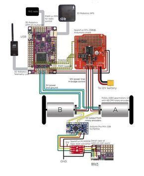 Arduino Bot 的图像结果
