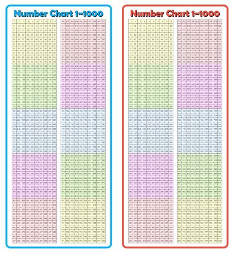 Printable 1-1000 Number Chart