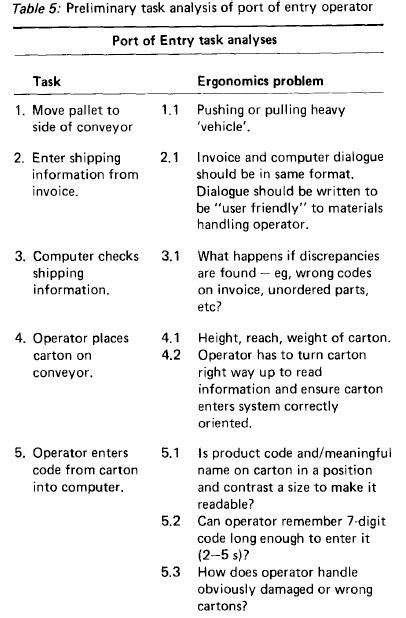 Image result for How to Conduct Task Analysis