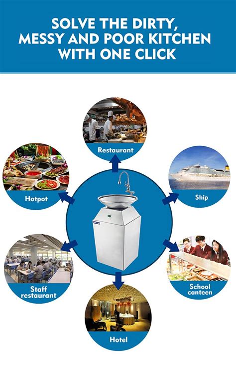 Waste Disposal Unit 的图像结果