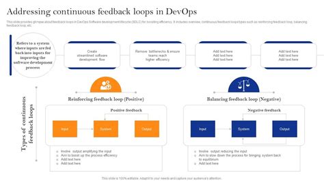Image result for DevOps Feedback Loop