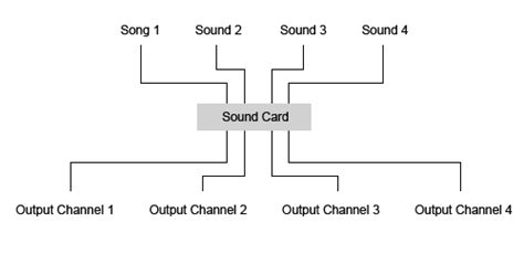 Java 354 Sound 的图像结果
