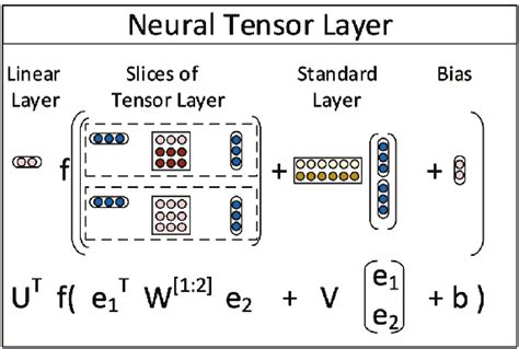 Siamese Transformer Encoder 的图像结果