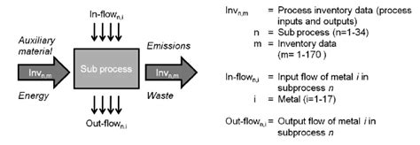Image result for Process Substitution vs a Subshell