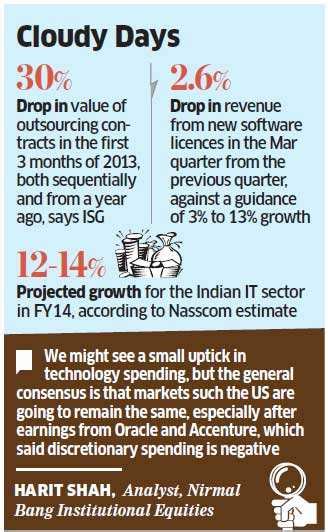 Tech contracts fall: Recovery is unclear, experts say IT cos must learn ...