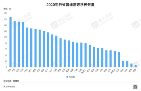 中国高考志愿大数据分析报告（2021） —中国教育在线