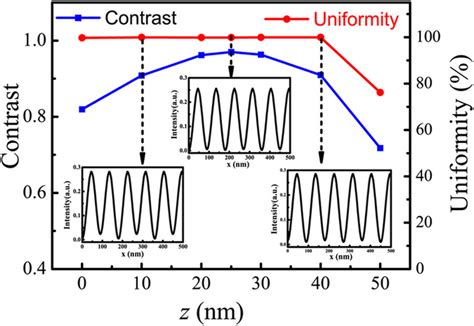 Image result for Interference Pattern Labelled Fringes