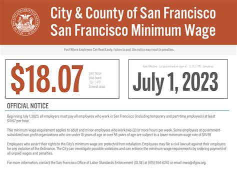 San Francisco Minimum Wage