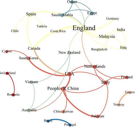 Cooperation Network 的图像结果