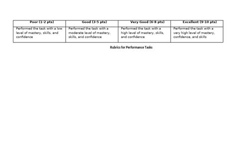 Image result for Example of Rubrics in Performance Task