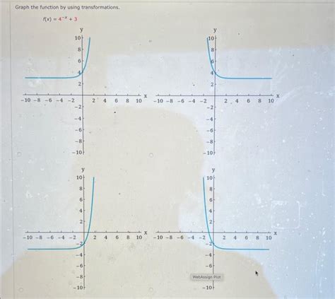 Graphing a Function Using Transformations 的图像结果