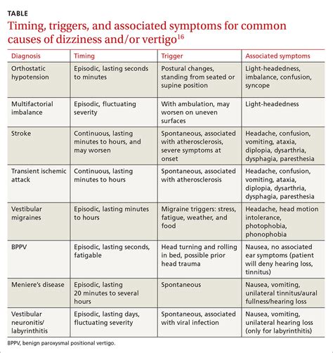 Causes Of Dizziness Elderly