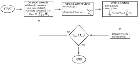 KMC Algorithm 的图像结果