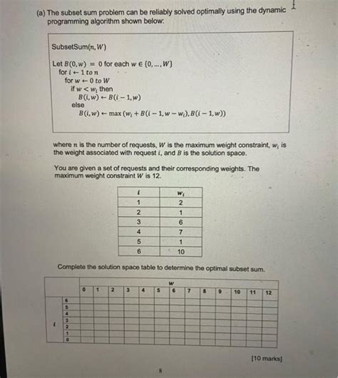 Image result for Algorithm for Subset Sum