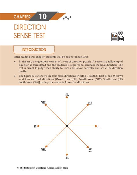Direction Test Tips 的图像结果