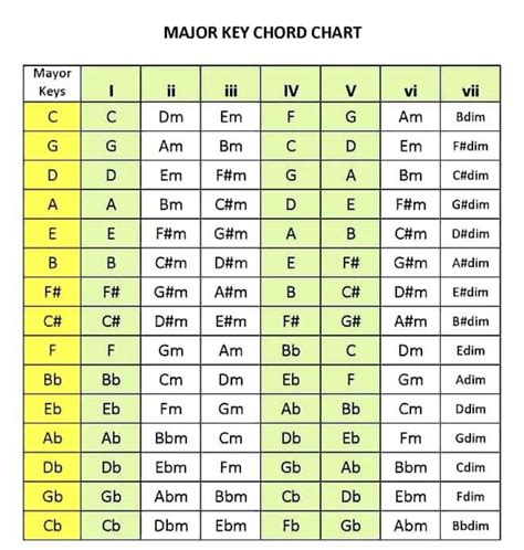Image result for Music Key Chart Printable