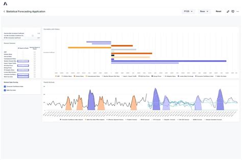 Anaplan Price, Features, Reviews & Ratings - Capterra India