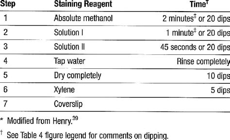 Image result for Diff Quick Stain