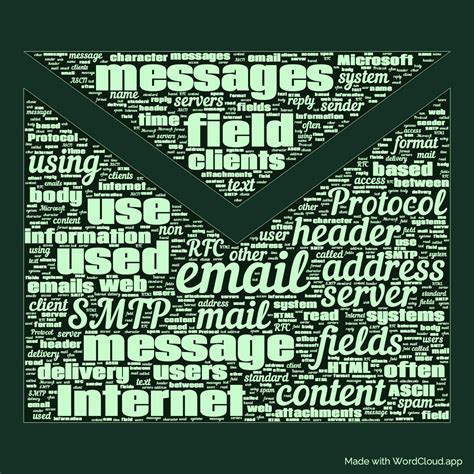 Image result for Email Wikipedia