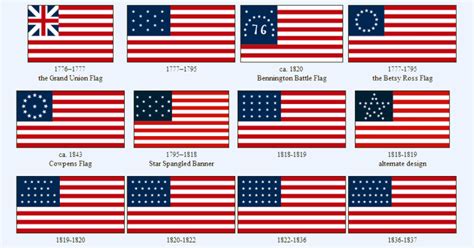 History of the US Flag - American Memory Lane