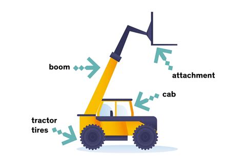 Image result for Telehandler Drawing