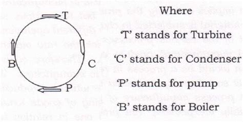GST on setting up of Wet Limestone FGD plant and operation & maintenance