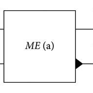 Image result for Shor's Algorithm Quantum Circuit
