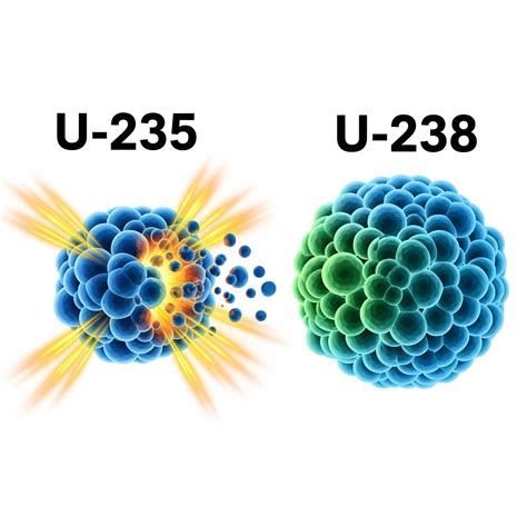 Isotop Uranium: U-235, U-238, dan Perannya | Pinterdikit.com