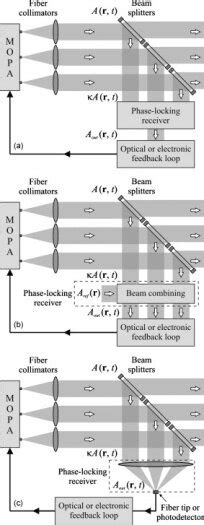 Image result for Phase Locking Control