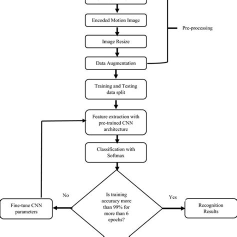 Algorithm Design Principles 的图像结果