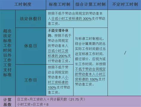 长沙最低工资标准调整！_劳动者_FMapp_节目