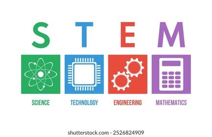 Science Technology Engineering Mathematics Poster 的图像结果