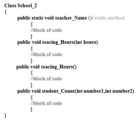 Image result for Java Method Overriding Add Two Numbers