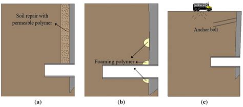 Impact of Groundwater Fluctuations on the Stability of Super-Large ...