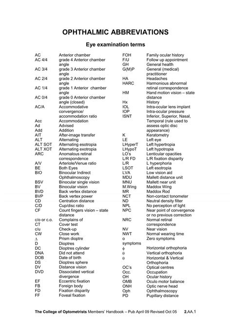 OPHTHALMIC ABBREVIATIONS - Optometristiem.lv