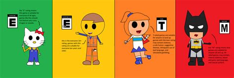 Image result for ESRB Rating Chart