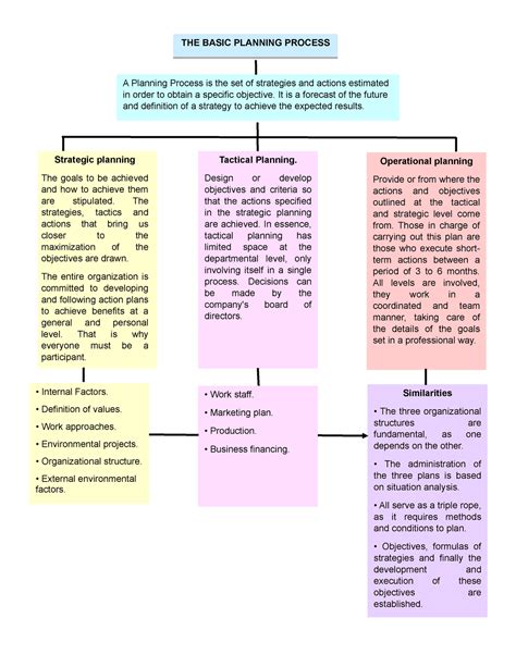 Basic Planning 的图像结果