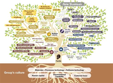 Medium-Term Plan | Management Policy | Investor Relations | TDK Global