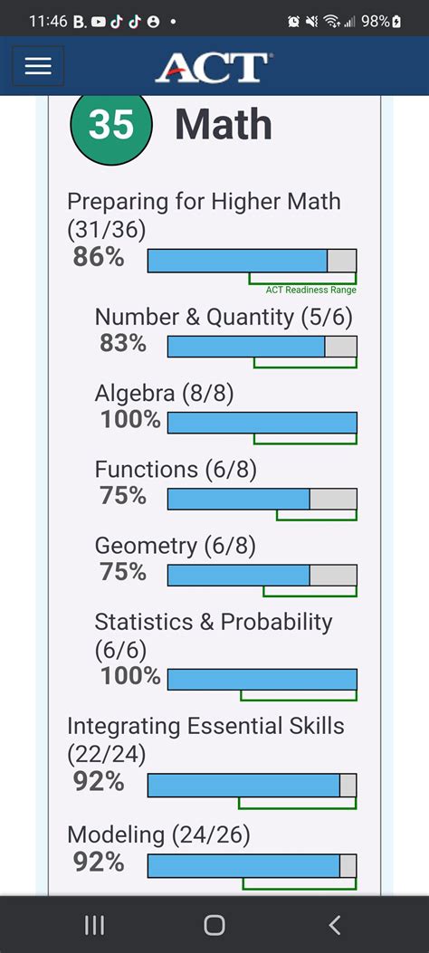 How can I miss 7 and get a 35 on the math section? Was the curve that ...
