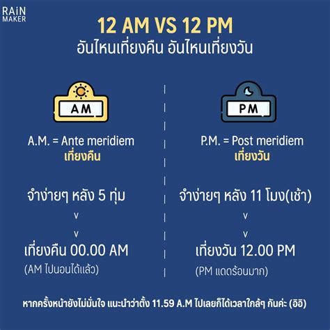 12 AM VS 12 PM อันไหนเที่ยงคืน อันไหนเที่ยงวัน