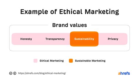 Ethical Marketing: Definition, Principles, & Examples – DRIDA INFOTECH
