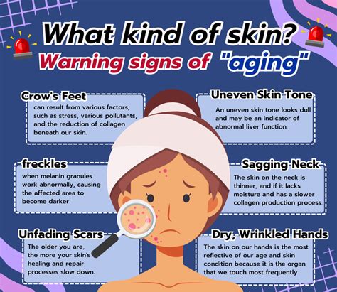 Aging Signs 的图像结果