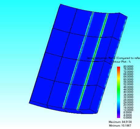 Image result for N48 Demagnetization
