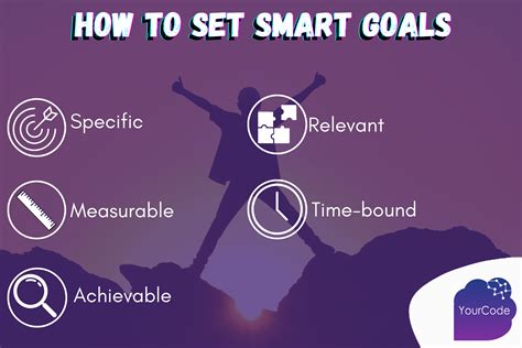 Image result for Develop Smart Goals