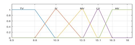 Design of an MPPT Technique for the Indirect Measurement of the Open ...