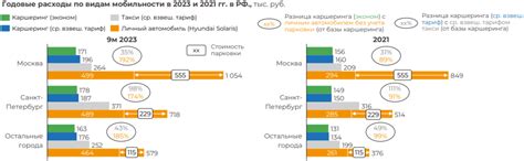 Обзор Делимобиля перед IPO (MOEX: DELI) — Teletype