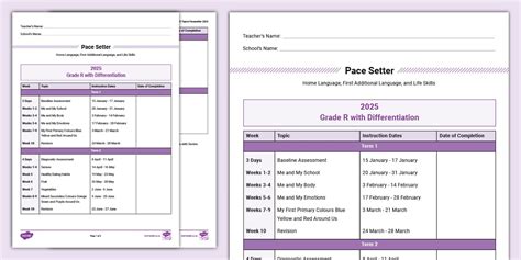 SID: Grade R Topics Pace Setter 2025